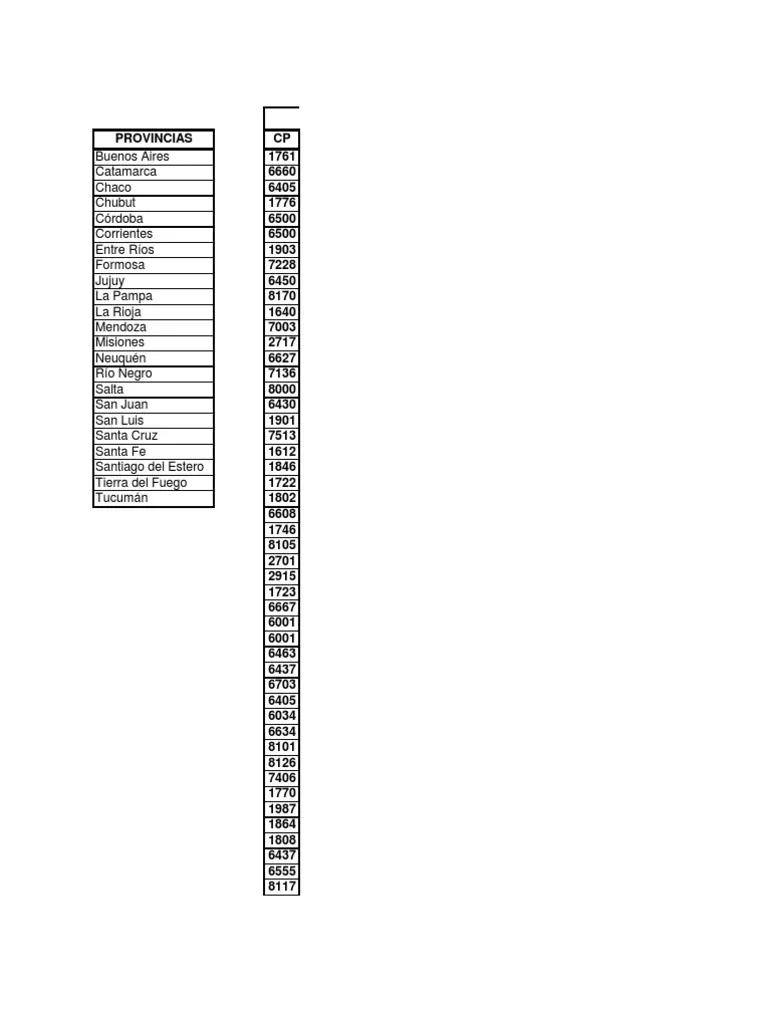 C digo Postal De Flores Capital Federal 1406 Y Otros C digos